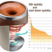 Self Stirring Magnetic Mug